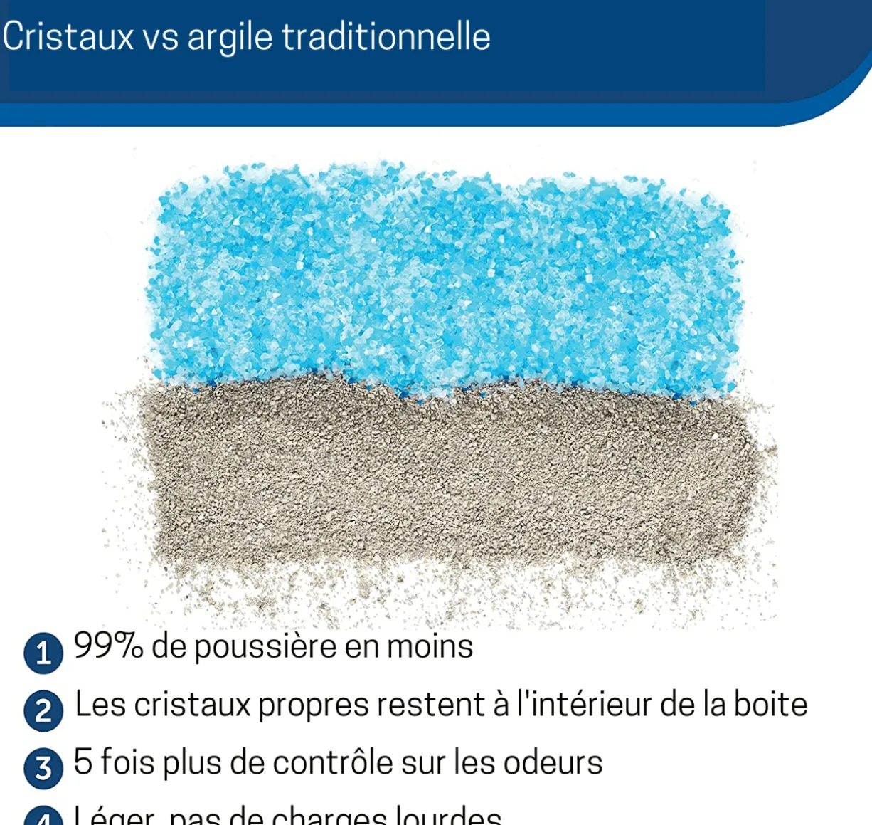 Bac à litière réutilisable ScoopFree – PetSafe