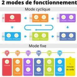 Collier anti-aboiement à vibration et sonore pour chien