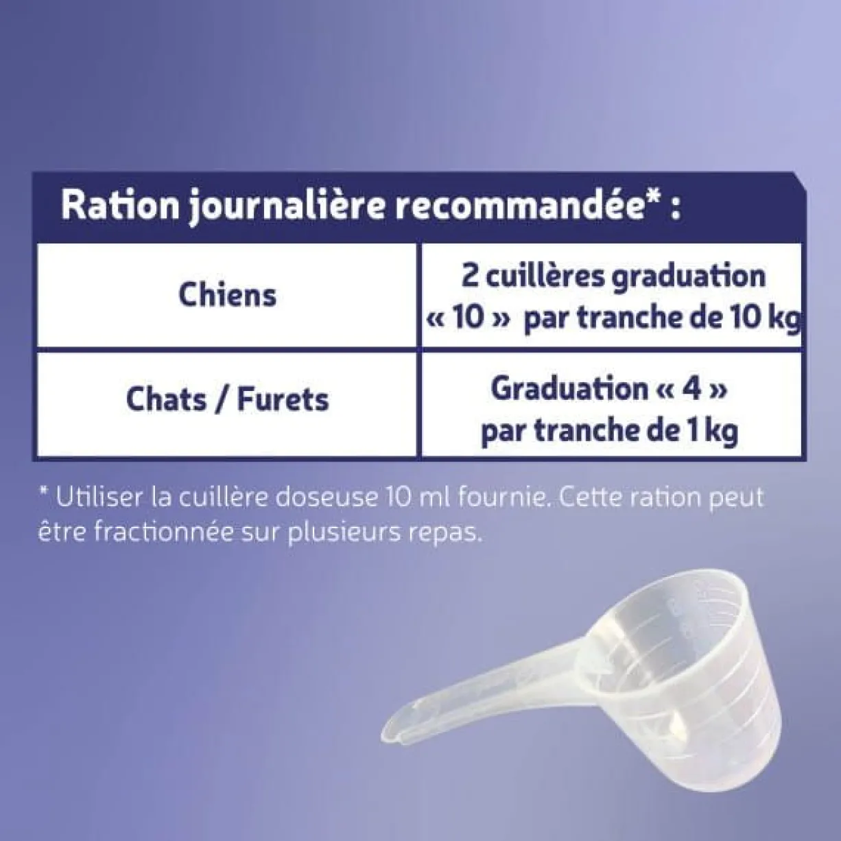 Complément alimentaire chien et chat Régul’intestinale 200g - Les recettes de Daniel