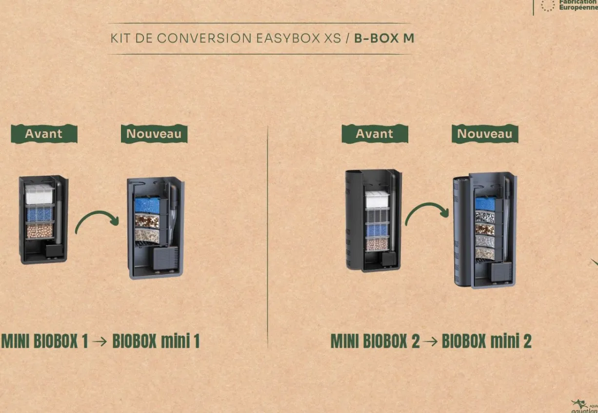 Kit de conversion pour filtres Mini BioBox 5 gobelets (3 + 2 gratuits) - Aquatlantis