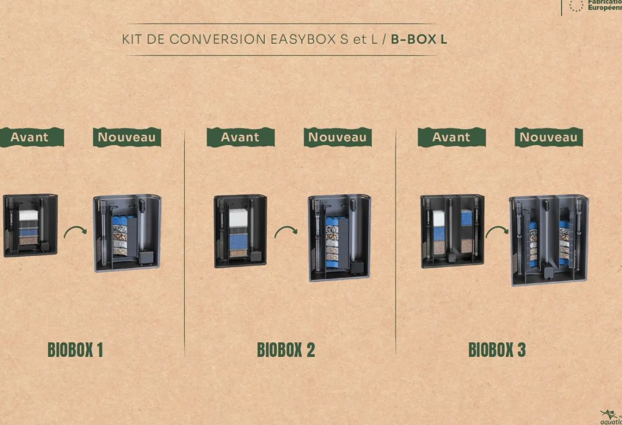 Kit de conversion pour filtres BioBox 7 gobelets (4 + 3 gratuits) - Aquatlantis
