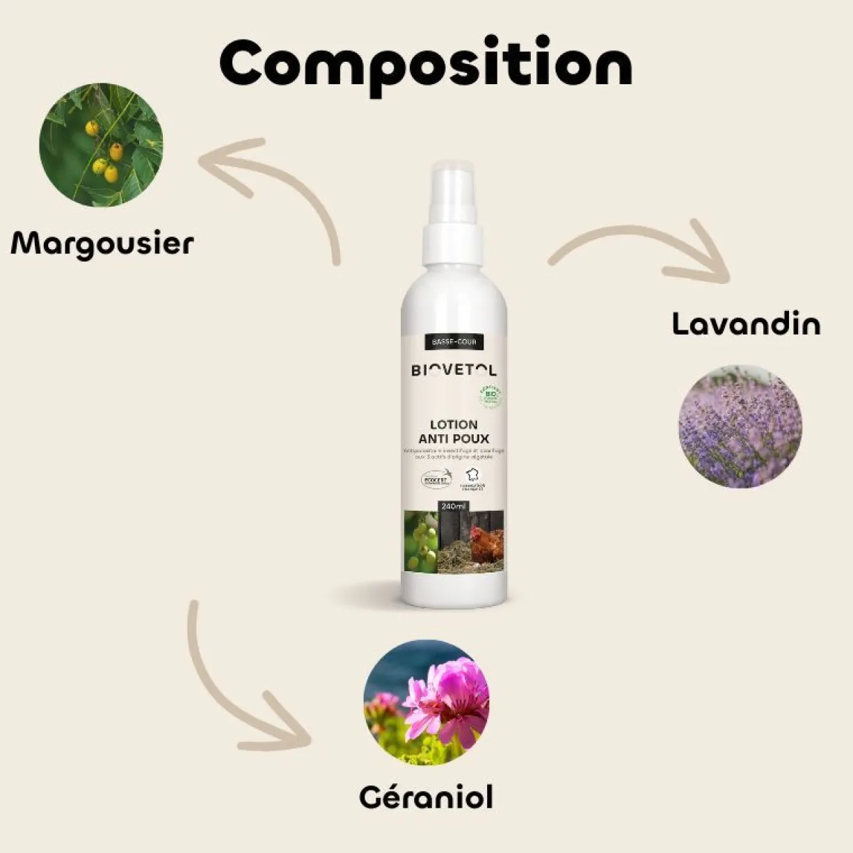 Lotion anti poux bio pour poule 240ML - Biovetol