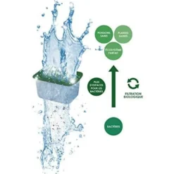 Pack cartouches filtrantes Water Clear & Protection, Water Bio-Bact et Water Foam taille M - Ciano