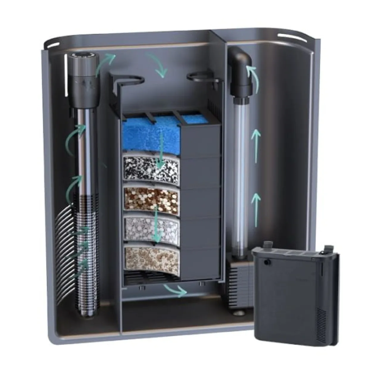Système de filtration intérieur poisson universel BioBox 1 pour aquarium de 40 à 90 litres - Aquatlantis