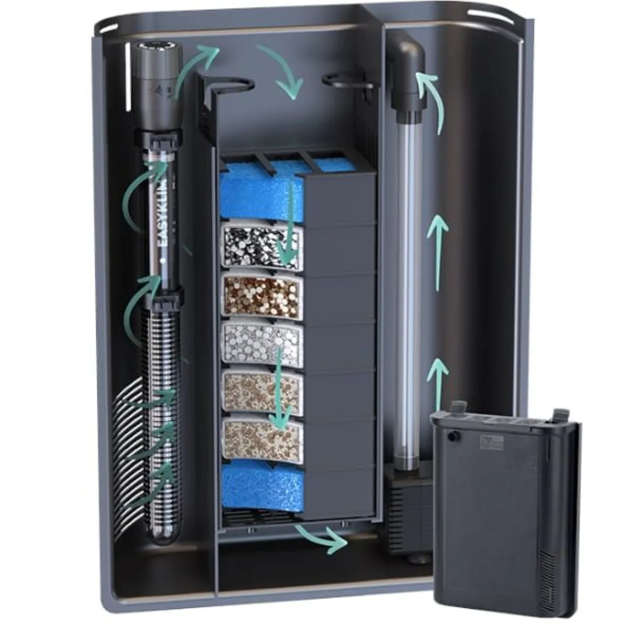 Système de filtration intérieur poisson universel BioBox 2 pour aquarium de 80 à 200 litres - Aquatlantis